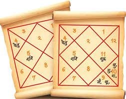 Kundali Milan (Horoscope Matching)